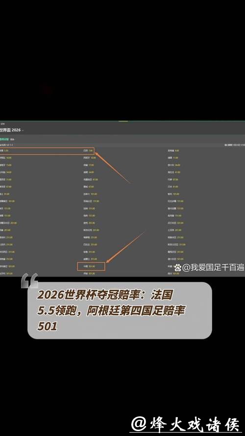 全面解析世界杯赔率数据分析趋势 全面解析世界杯赔率数据分析趋势